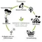 Infographic3
